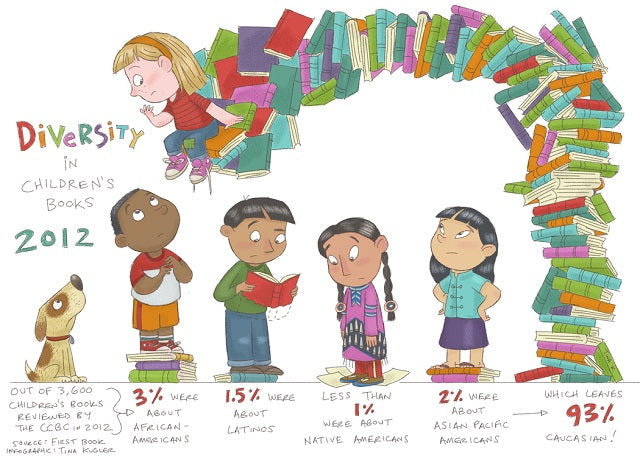 30 Ways to Become a Culturally Sensitive Educator